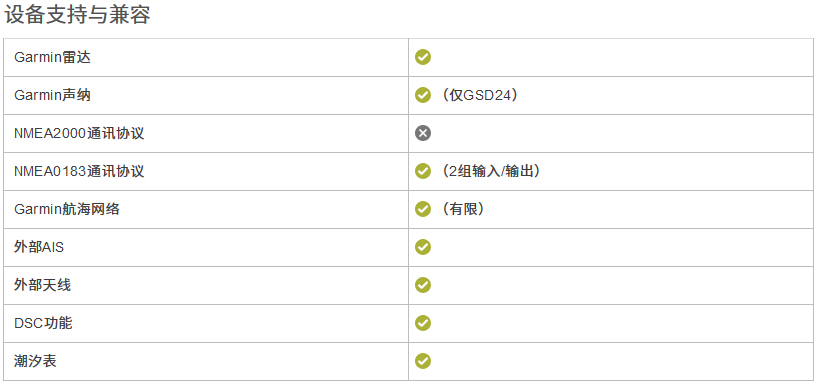 GARMIN GPSMAP2208D美国佳明网络型多功能航海导航仪