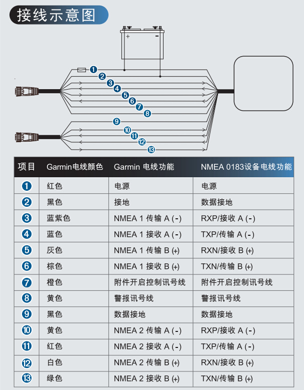 GARMIN GPSMAP2208D美国佳明网络型多功能航海导航仪