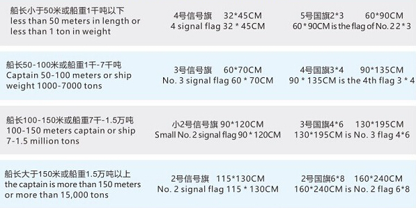 船舶专用带旗钩式国旗,各国国旗,外国商船旗,船用信号旗