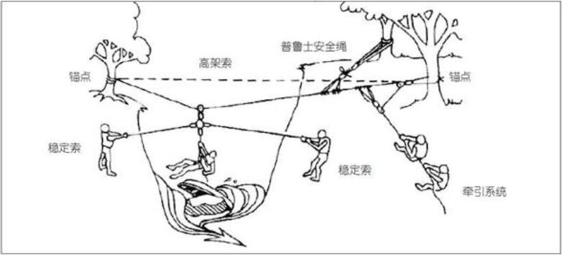 横渡系统基本原理　简易示意图