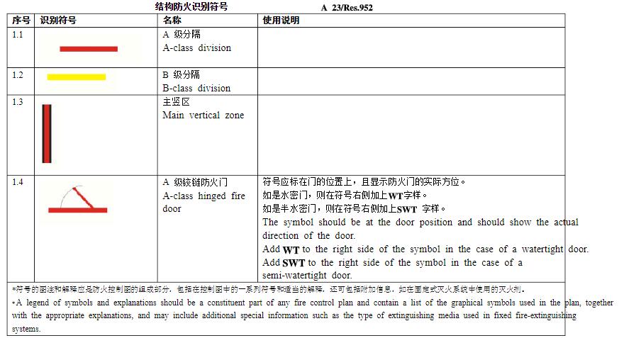 荧光标贴imo safety signs、船舶防火控制图识别符号、船用夜光反光膜厂家直营批发兼零售