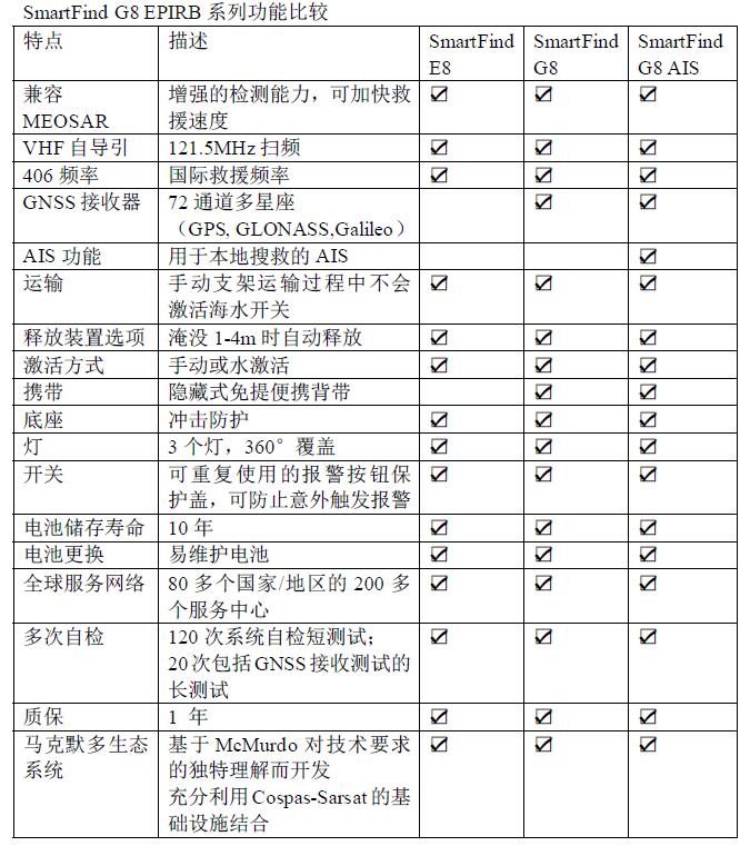 McMurdo马克默多SmartFind G8系列船用卫星示位标EPIRB