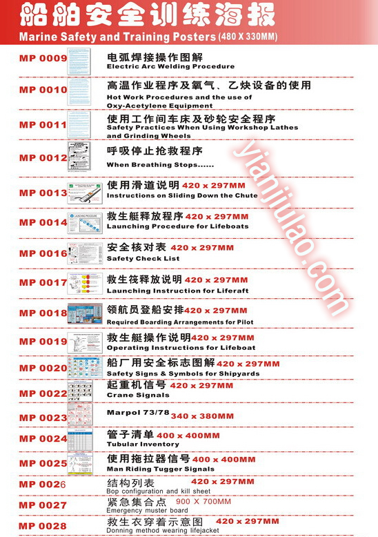 331509电气击受伤后处理程序Electric Shock & Serious Injury船舶安全训练海报