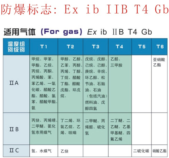 CY-VH03船舶消防员防爆对讲机,CY-VH06防爆双向无线电话均可配防爆喉骨麦传导耳机符合海事338号公约