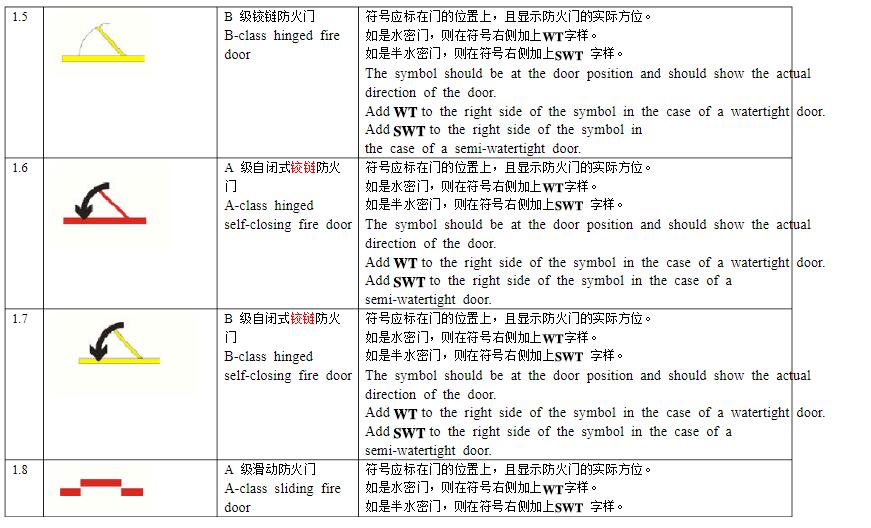 荧光标贴imo safety signs、船舶防火控制图识别符号、船用夜光反光膜厂家直营批发兼零售