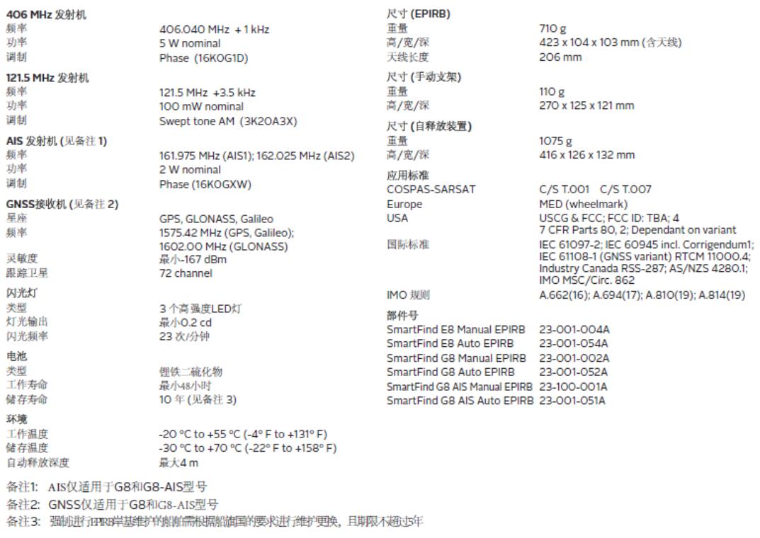 McMurdo马克默多SmartFind G8系列船用卫星示位标EPIRB