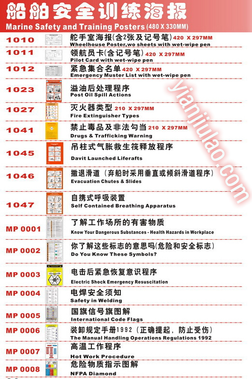 331509电气击受伤后处理程序Electric Shock & Serious Injury船舶安全训练海报