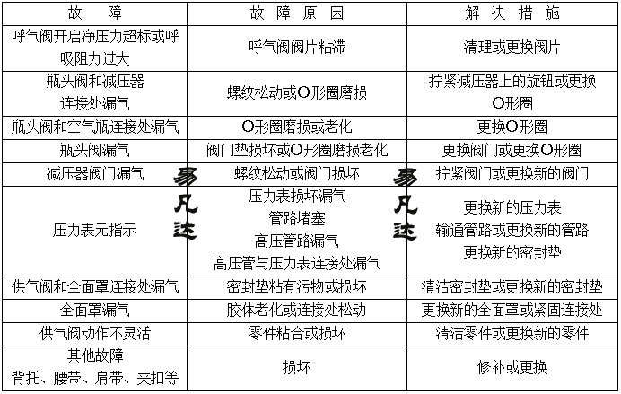 GA124-2013新3C正压式消防空气呼吸器