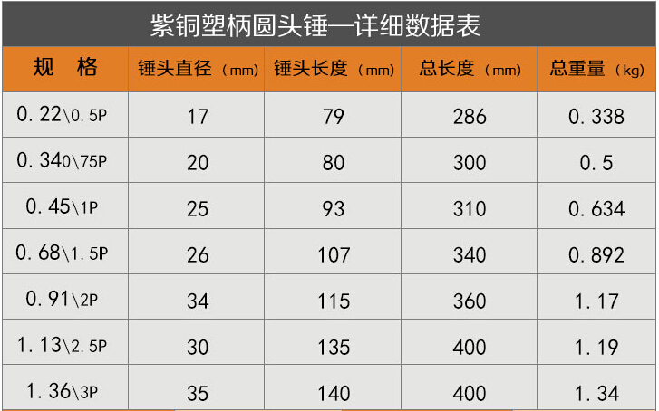 防爆紫铜圆头锤,铜制八角锤,铝青铜方锤,黄铜质防火花安全羊角锤