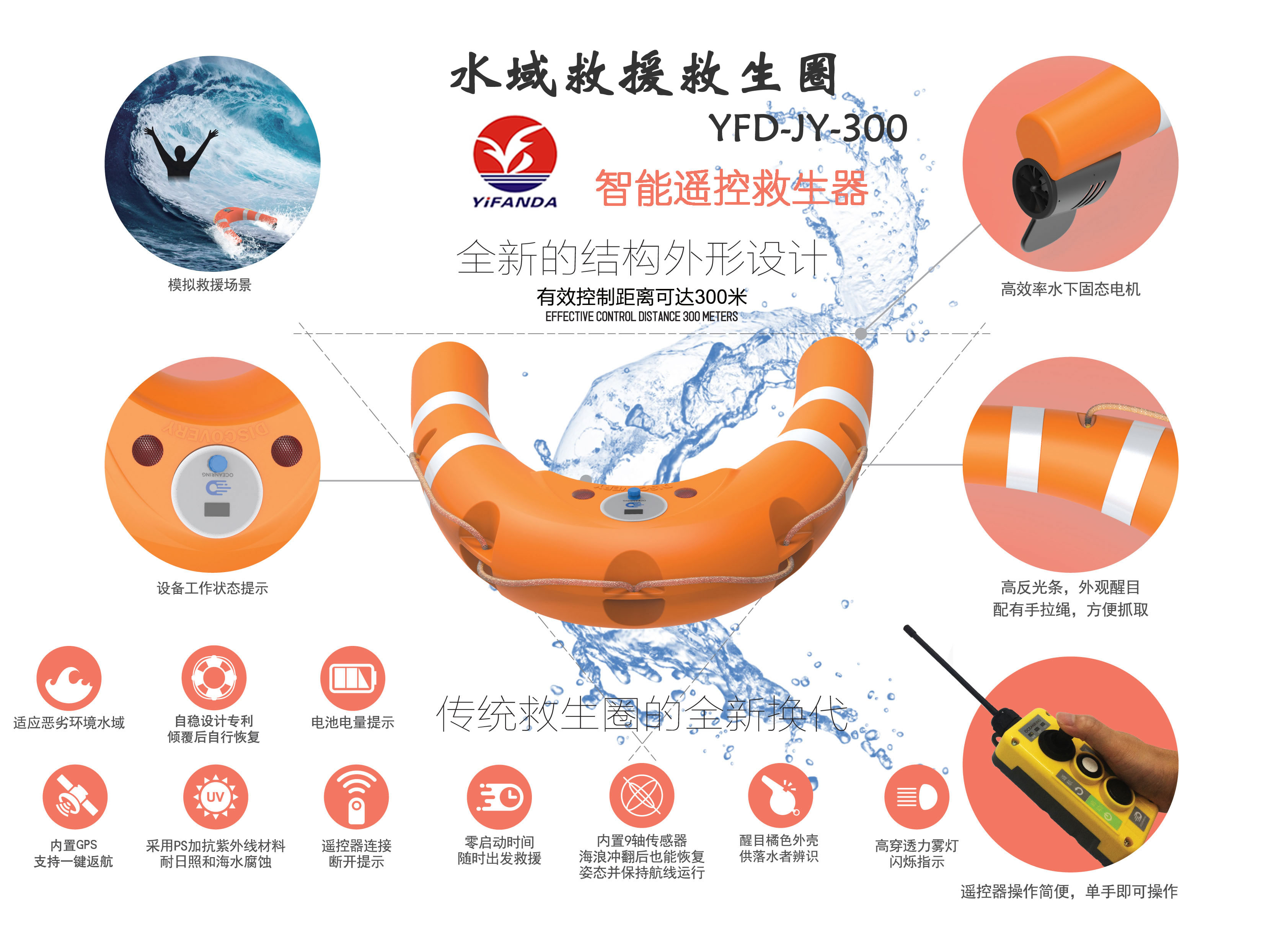 YFD-JY-300遥控救援救生圈,智能水域救生器