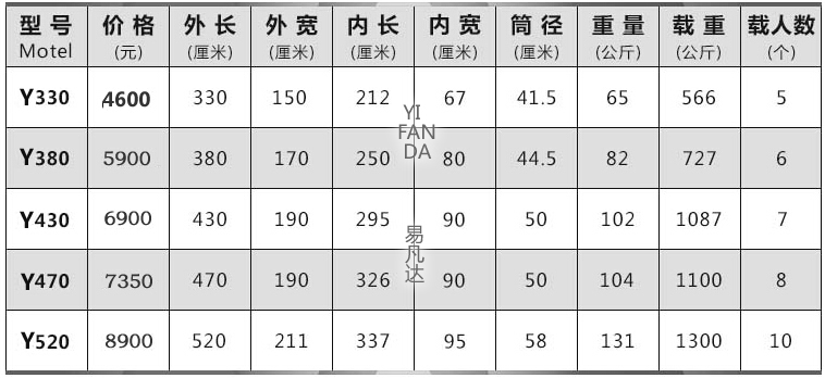 黑金剛沖鋒舟,防汛橡皮艇,抗洪充氣船皮劃艇