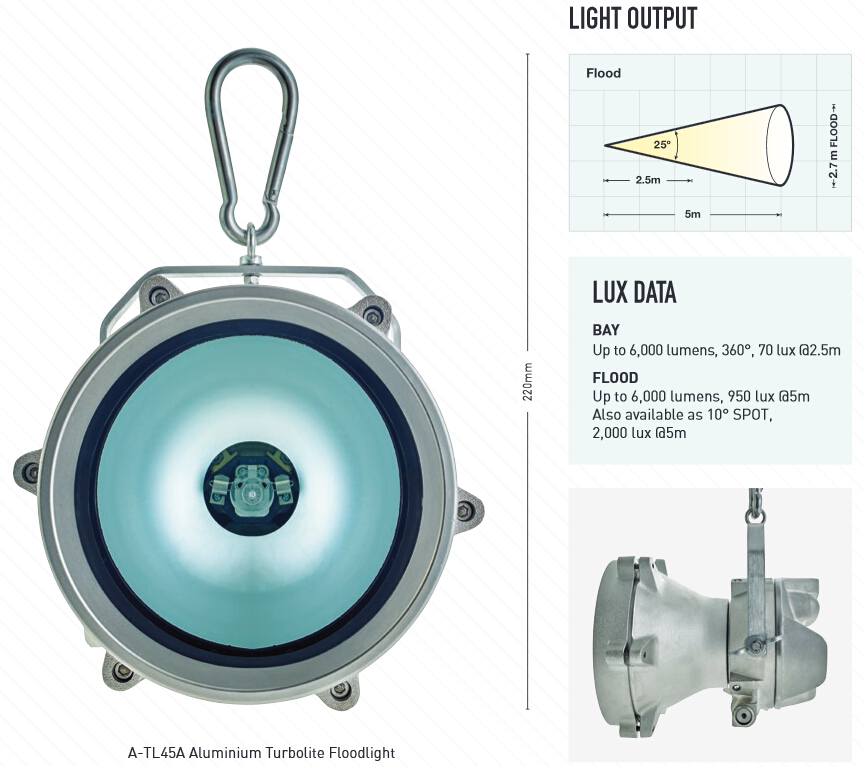 wolf狼牌A-TL44/45A/B船用工业用气动防爆灯,IMPA330637高亮耐用防爆灯