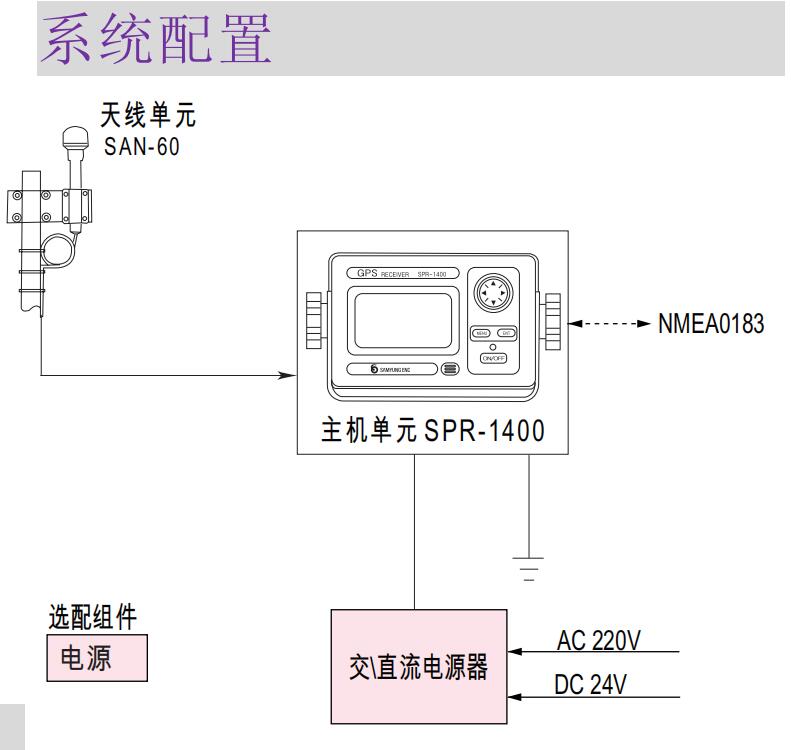 SPR-1400韩国三荣GPS导航仪,船用卫星导航器