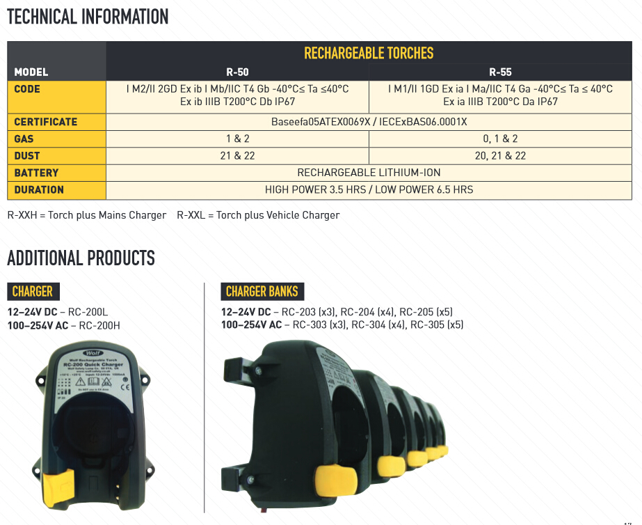 英国进口wolf 狼牌R-50H充电防爆灯EC ATEX认证,R-55H LED直角防爆手电筒IMPA792267