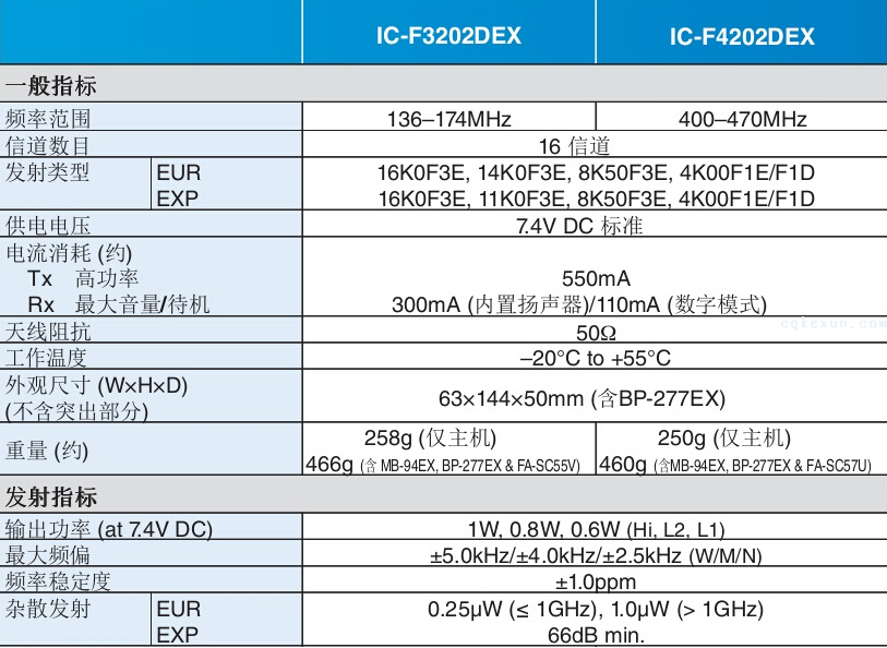 日本ICOM艾可慕IC-F3202DEX船舶消防员防爆对讲机