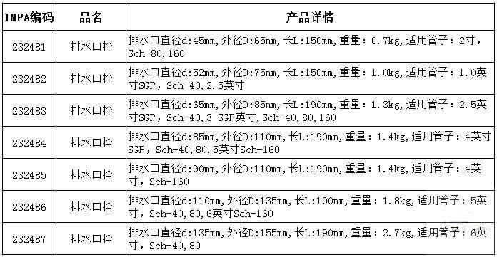 45-135mm船用铜排水孔栓,船舶堵漏密封孔柱 