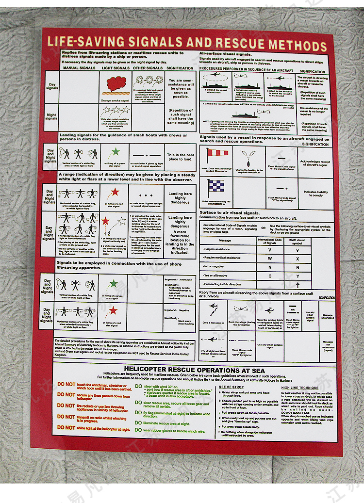 船用海报示意图、船用安全训练海报、救生艇救生筏释放步骤、救生艇自由降落程序