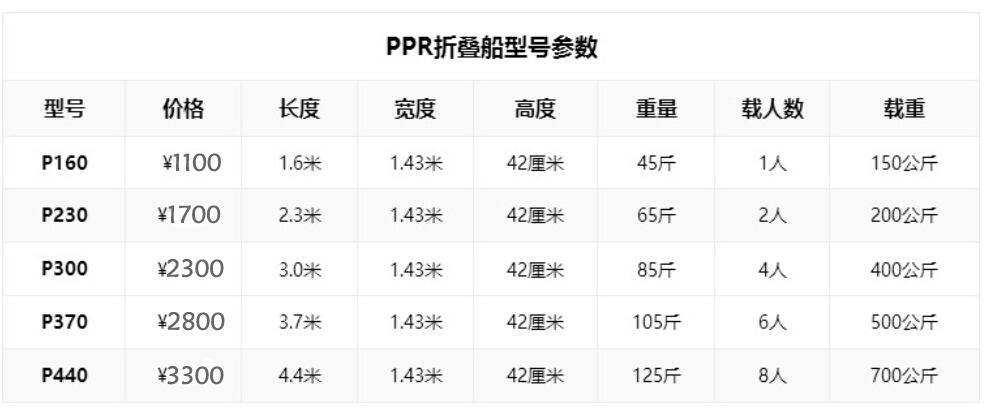 PPR车载组合折叠船,便携路亚钓鱼船,捕鱼小船