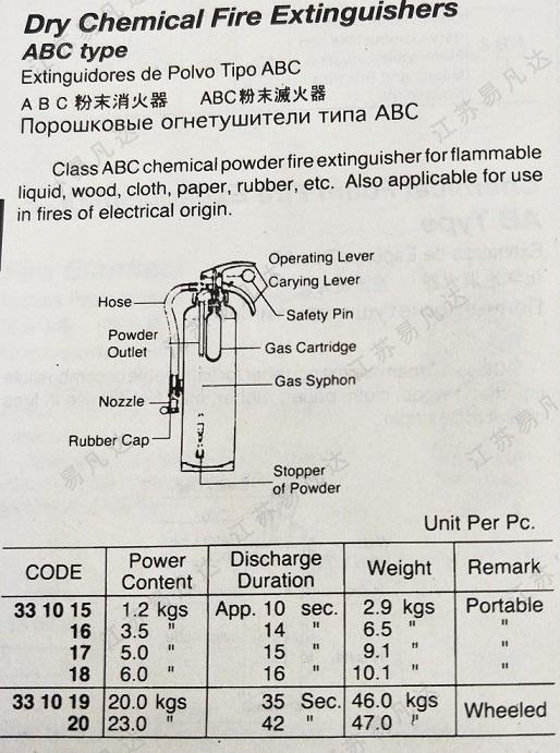 ABC粉末灭火器331015/16/17/18/19/20