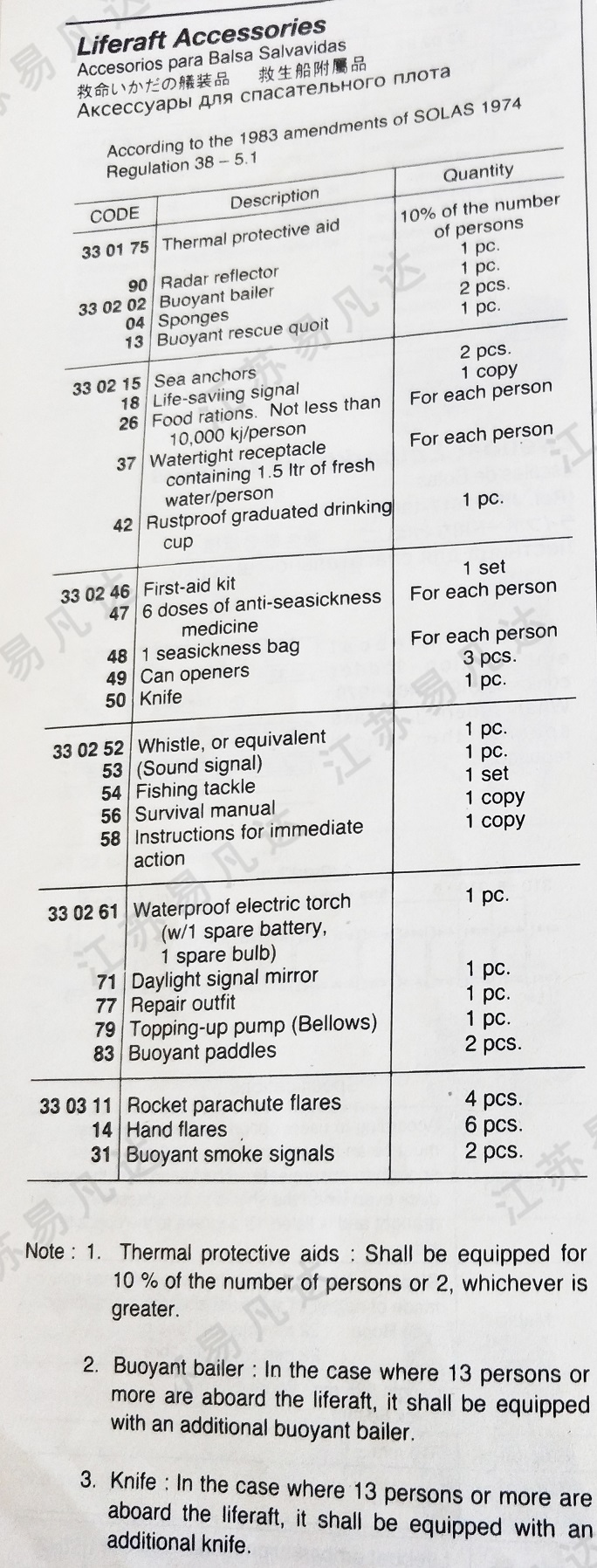 救命艇装品330175/90/330202/4/13/5/8/26/37/42/6/7/8/9/50/2/3/4/6/8/61/71/7/9/83/11/4/31救生船附属品