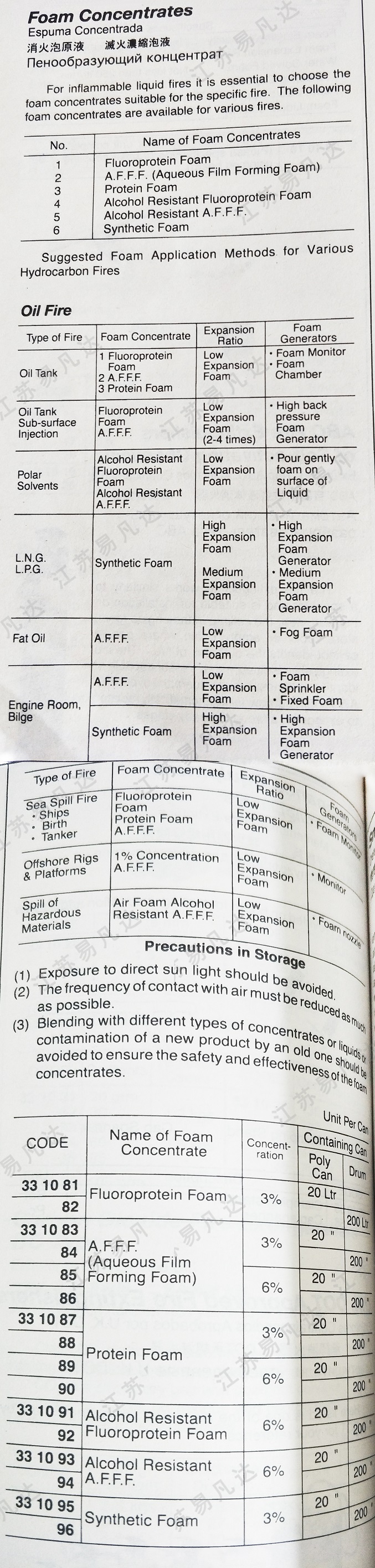 消火泡原液,灭火浓缩泡液,AFFF泡沫灭火剂 Foam Concentrates