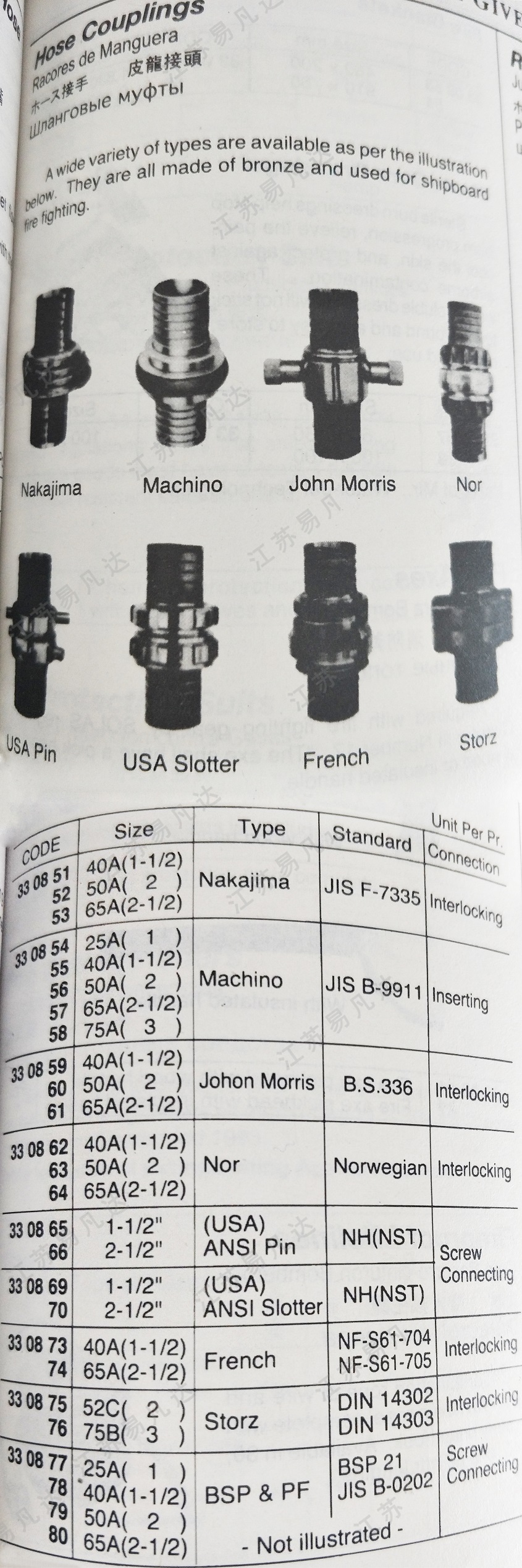 皮龙接头330851-330880船舶用水龙带消防接扣管牙 Hose Couplings