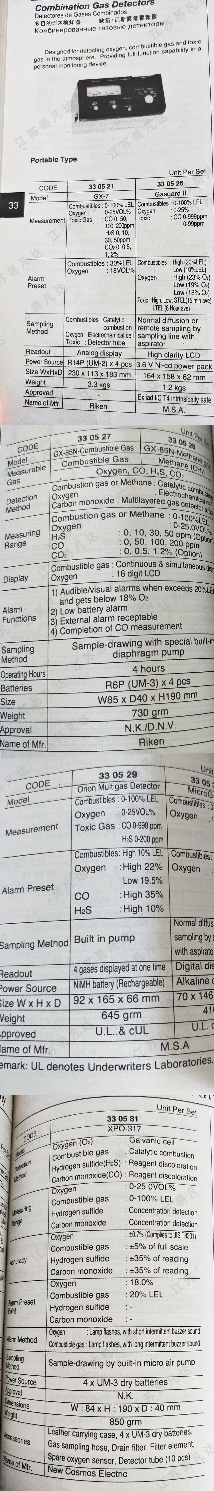 多目的检知器330521/26/27/28/29/30/81缺氧/瓦斯异常警报器Combination Gas Detectors