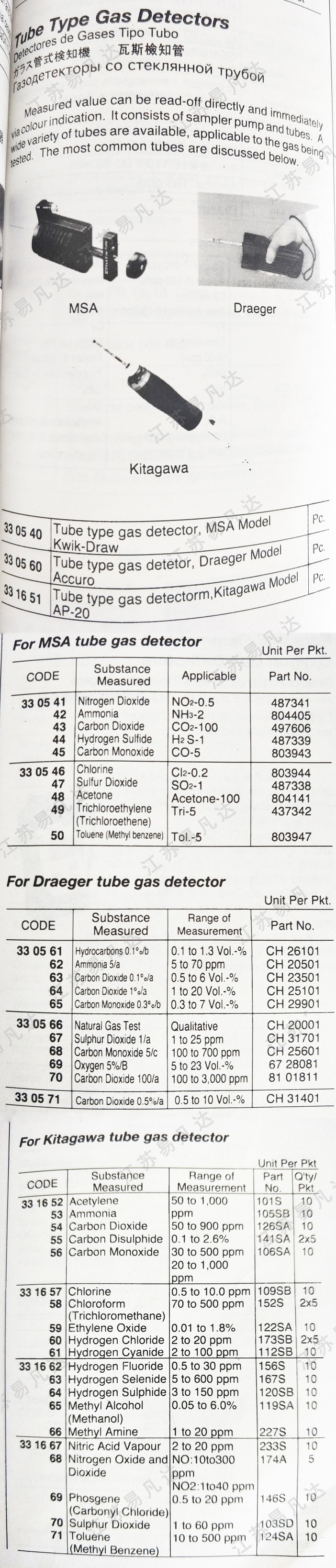管式瓦斯检知器330540-330571/331651-331671Tube Type Gas Detectors