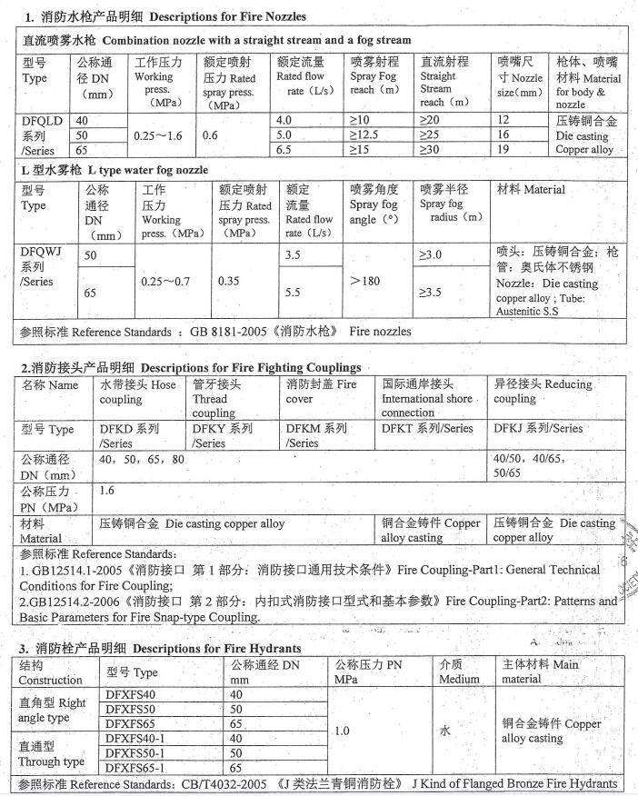 船用消防水雾枪国际通岸接头消防水带接扣管牙接头型号材质参数说明