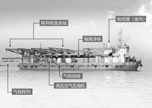 东方物探气枪震源技术发展侧记