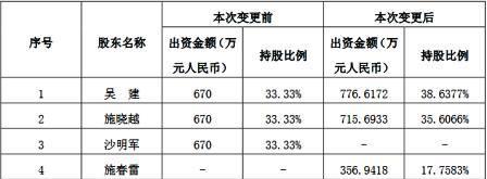 高管辞职！润邦股份控股股东股权大变更