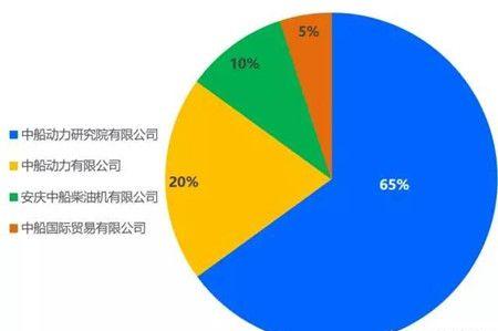 中船海洋动力技术服务有限公司注册成立