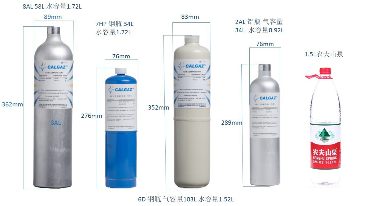 美国恺加CALGAZ 574四合一气体检测仪标气校验检验套装,标气流量阀,船用标气