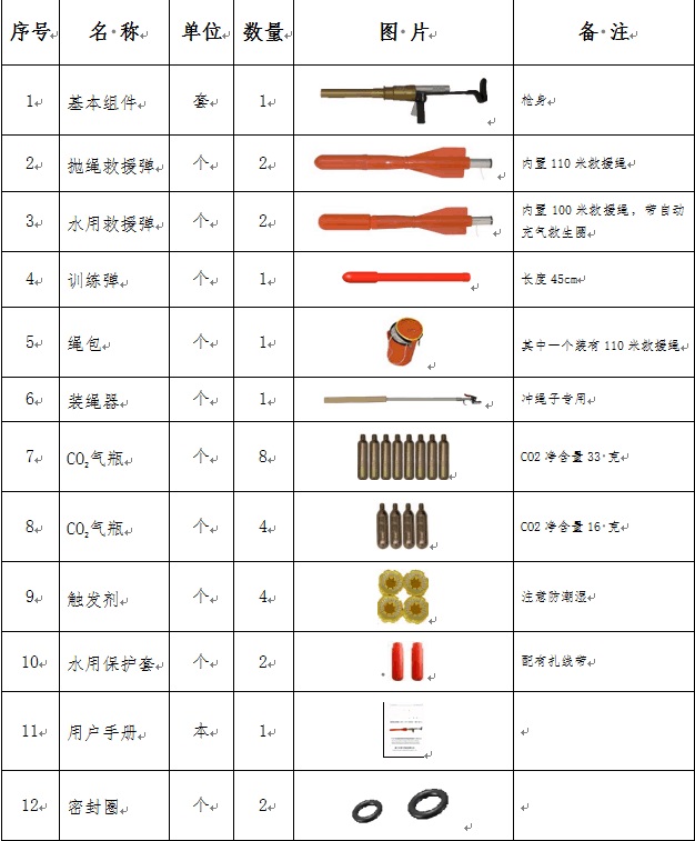 PTQ6.0-YFD100便携式救援抛投器,气动救生抛绳器