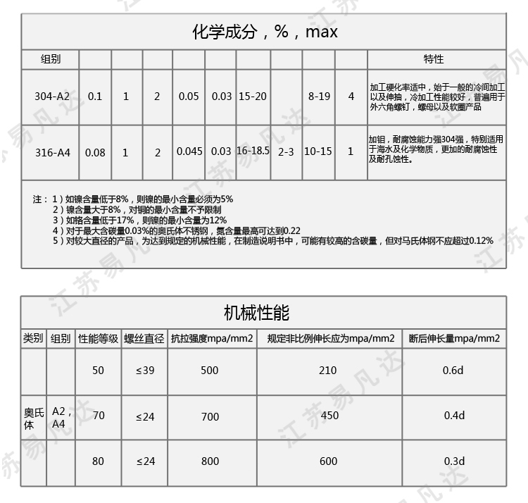 水带接扣不锈钢卡箍、皮龙带用卡箍、水龙带抱箍、消防水带304不锈钢喉箍