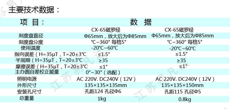 CX65救生艇磁罗经、船用游艇救生救助小艇专用磁罗经指南针提供CCS证书