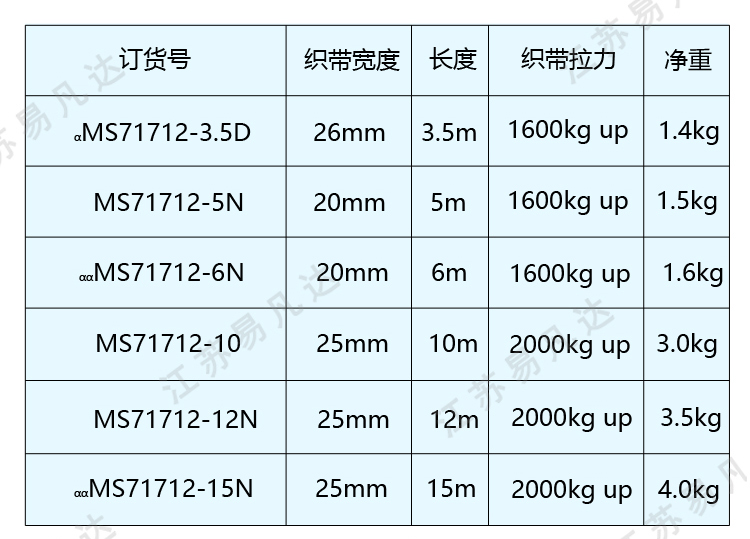 HARU赢克尔防坠落制动器、台湾ENKERR自动收缩式高空作业防坠器