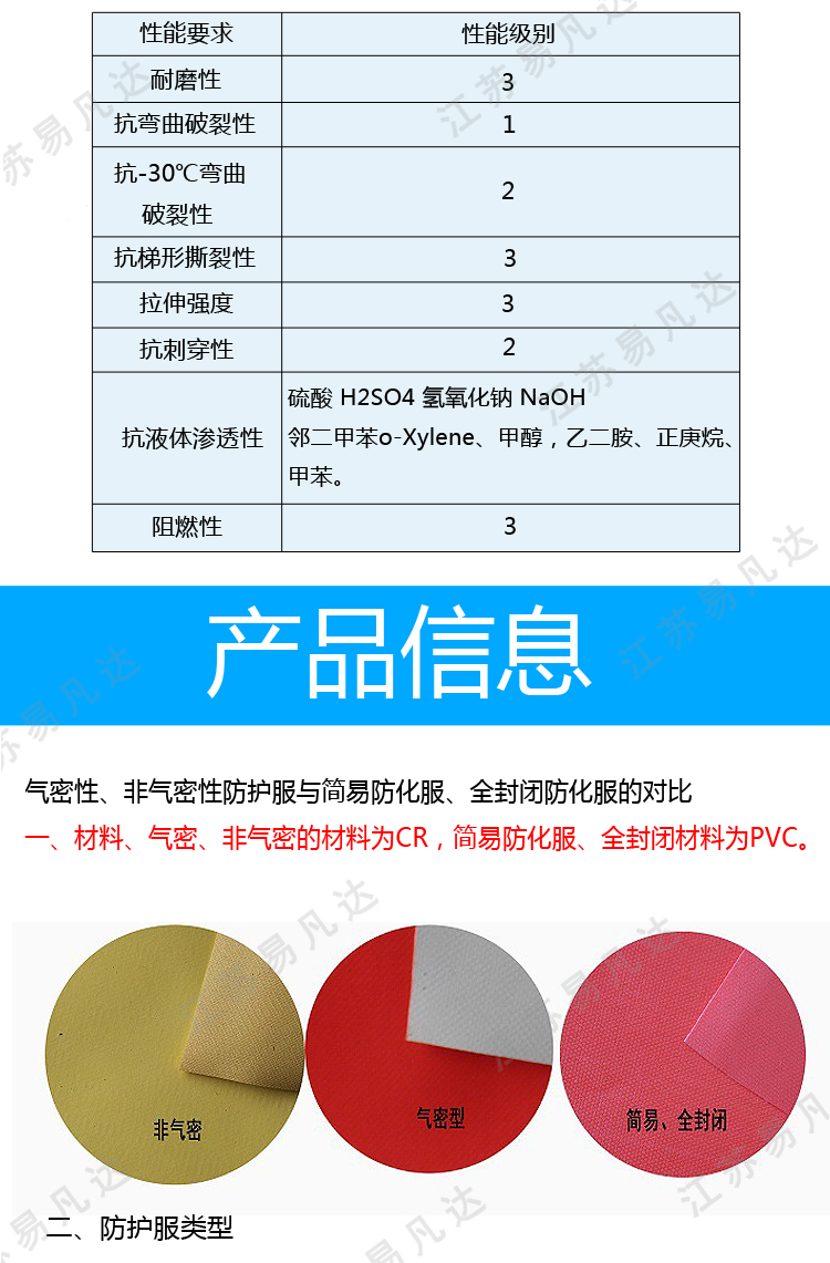 轻型防化服、RFH-I型非气密性防化服、防化学品衣服、耐酸碱防护服