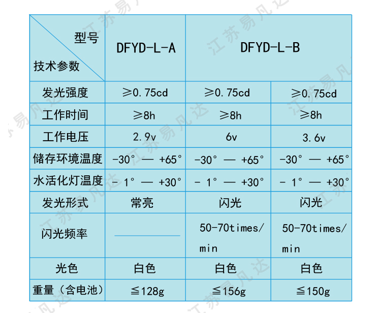 船用救生衣灯、DFYD-L-B锂电池丹麦衣灯、CCS及EC船检认证救生衣示位频闪灯