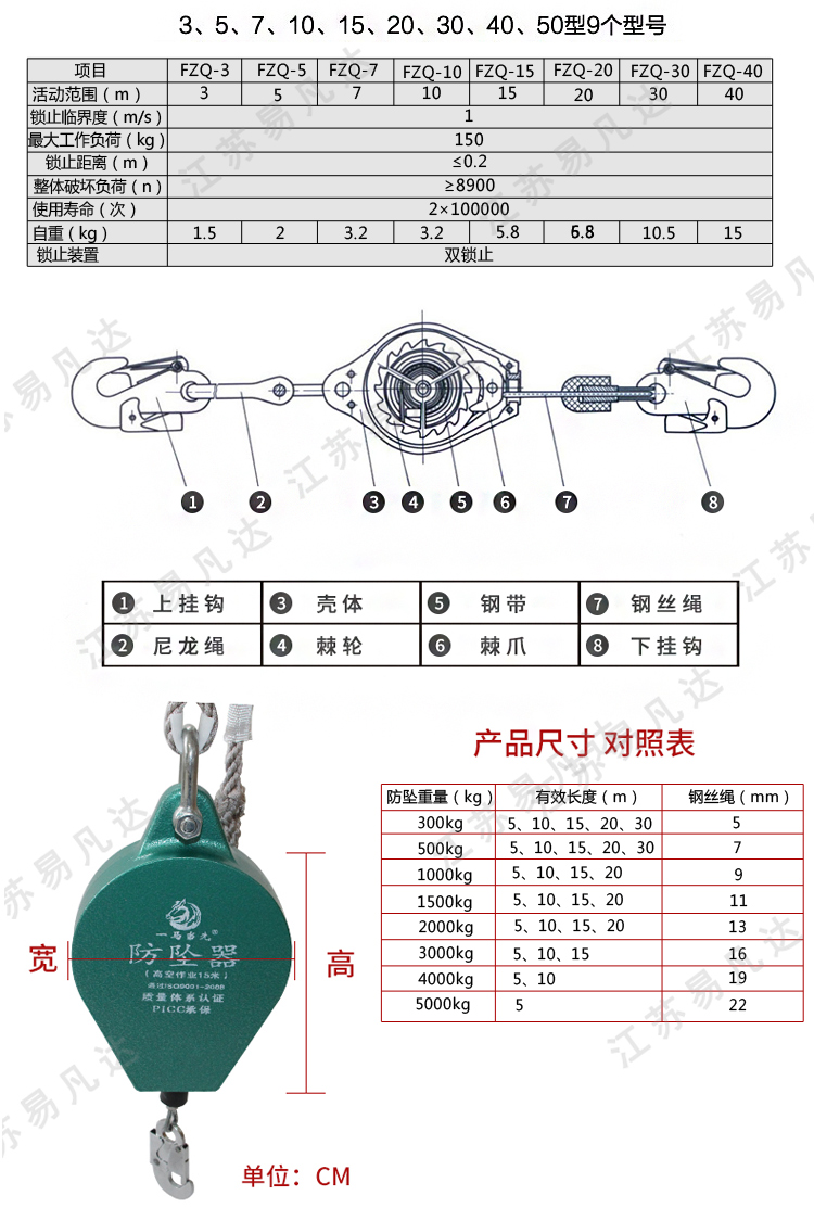 速差人体防坠钢丝绳自锁器、高空防坠器、3-60M防坠落装置、高空作业自控防坠缓降器