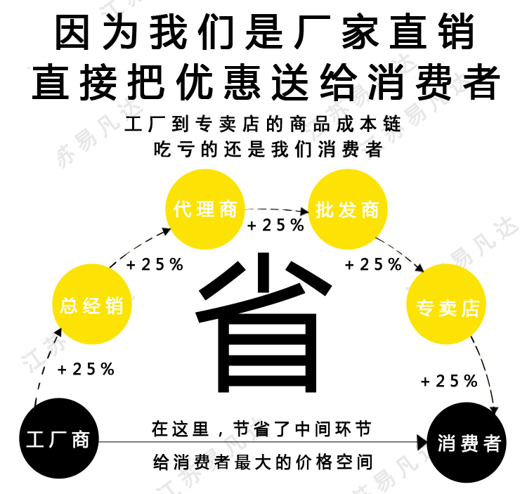 手抛式水上救生圈、水上救援抛投式救生圈带绳索、水面抛投式气胀安全圈