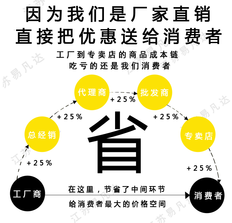 腊旗绳、船用蜡旗绳、潜水信号绳、粗棉旗绳、手提升信号旗绳