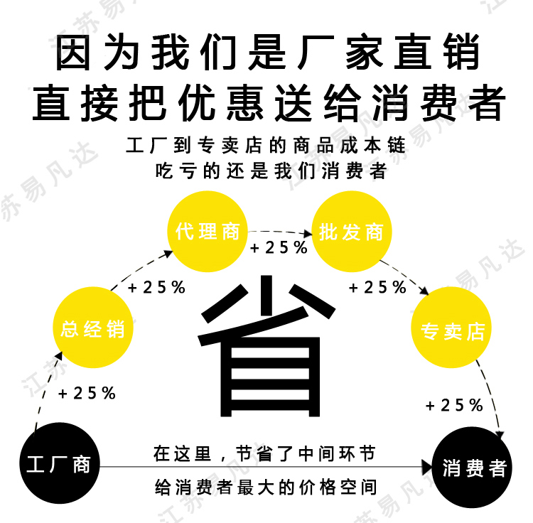 CX65救生艇磁罗经、船用游艇救生救助小艇专用磁罗经指南针提供CCS证书