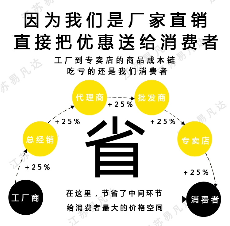 RDF400船用雷达反射器、IMPA330190救生筏用雷达折射器附船检CCS证书 