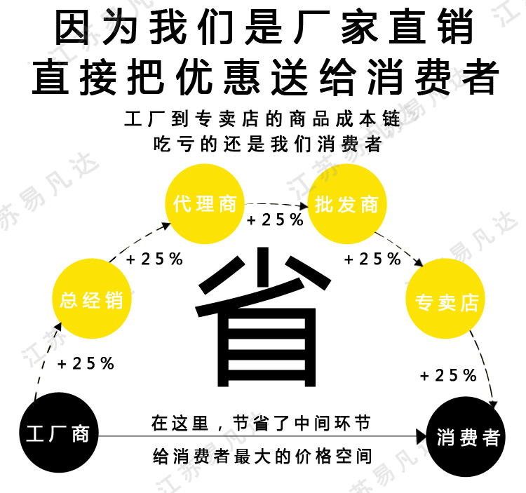 漂浮橙色烟雾信号、CCY3-2船舶用海水漂浮烟雾信号、水面漂浮求救信号