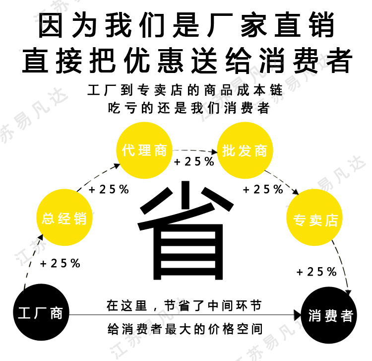 移动便携式推车洗眼器、自动冲淋推车复合式洗眼器、超大容量便携式验厂洗眼器