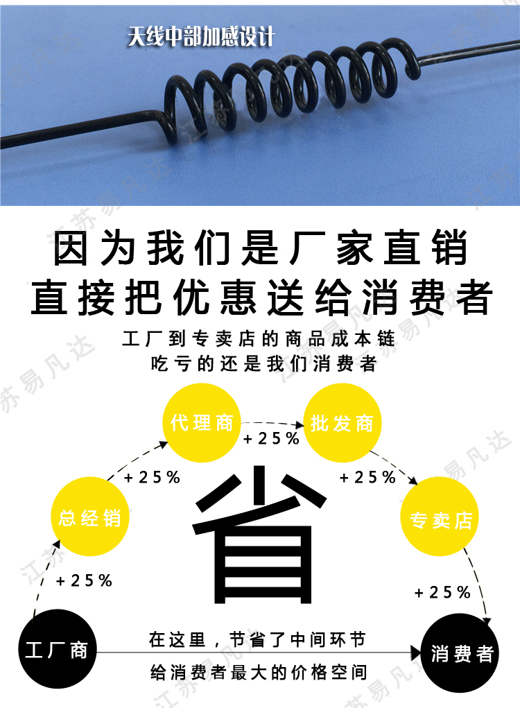 船用甚高频对讲机夹边天线、船务VHF天线、吸盘天线配5米纯铜馈线