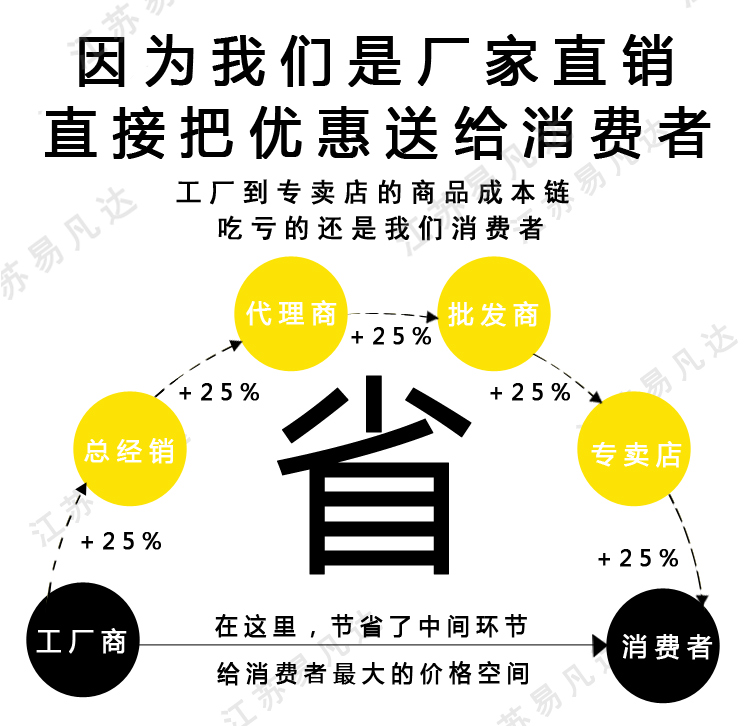 内河新版垃圾记录簿、垃圾管理计划、长江船舶垃圾公告牌、船舶安检簿