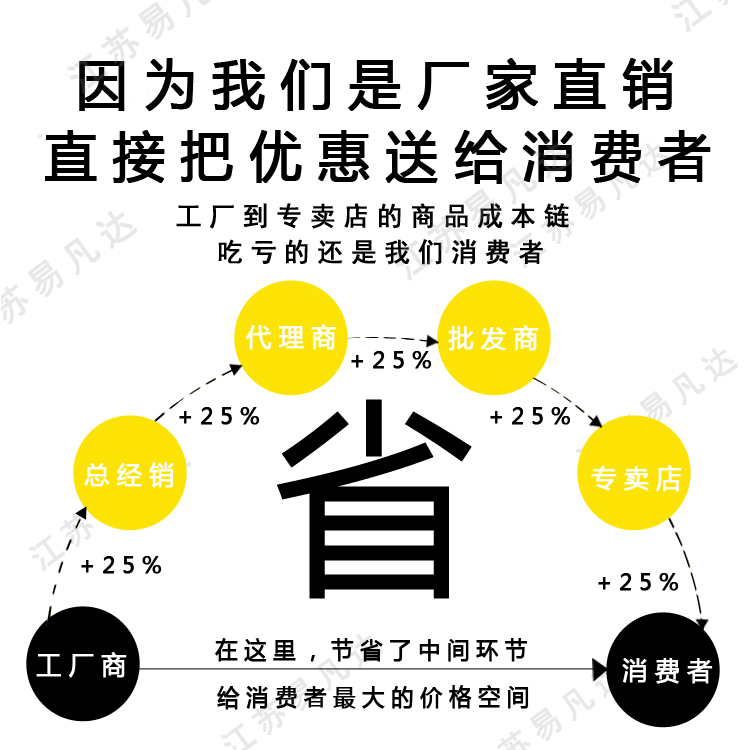 心肺复苏按压板、CPR板心脏按压辅助板、医学用培训模拟人呼吸急救板