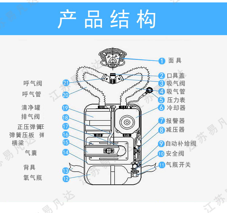 HYZ-4隔绝式正压氧气呼吸器、煤安MA认证 4小时矿用呼吸器自救器